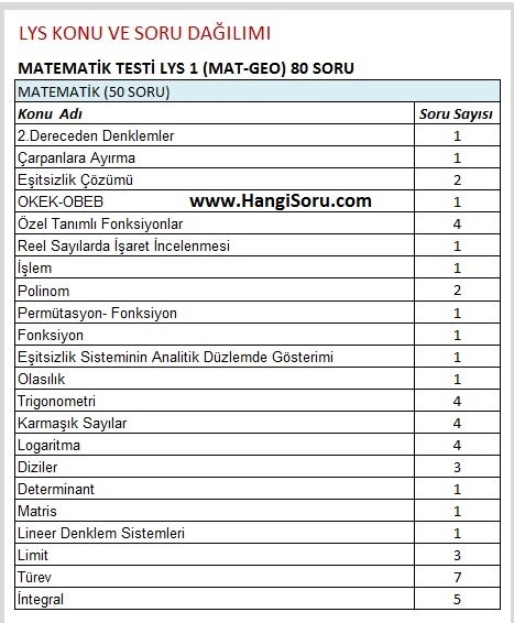 lys-matematik-konulari