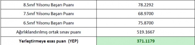 teog-puan-hesaplama-internet