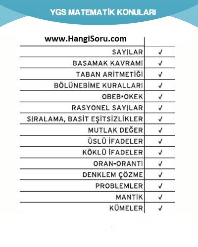 YGS Matematik Konuları