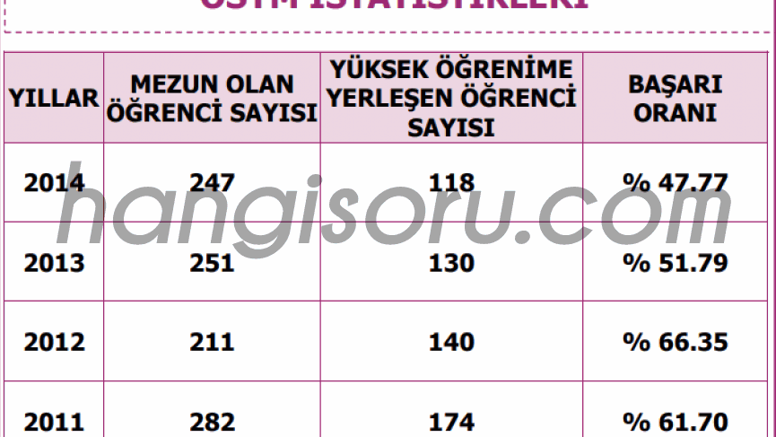 bahcelievler sehit osman yildiz mesleki ve teknik anadolu lisesi taban puani 2022 yuzdelik dilimi basarilari