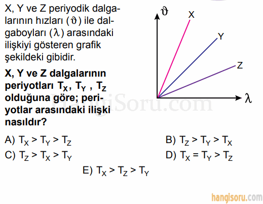 Soru 4