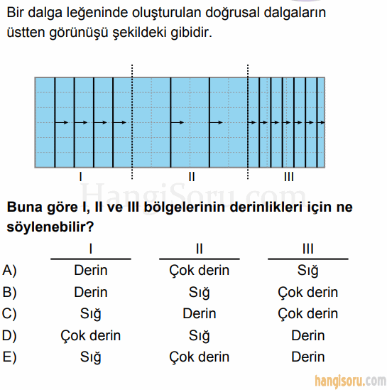 Soru 4