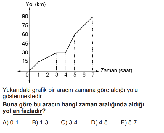Soru 5