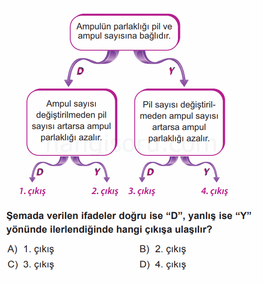 Soru 4