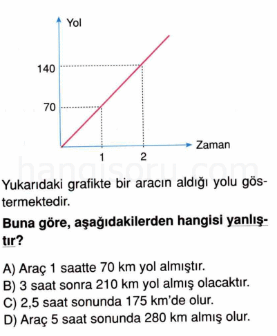 Soru 2