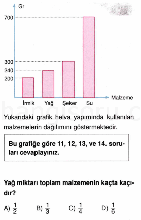 Soru 4