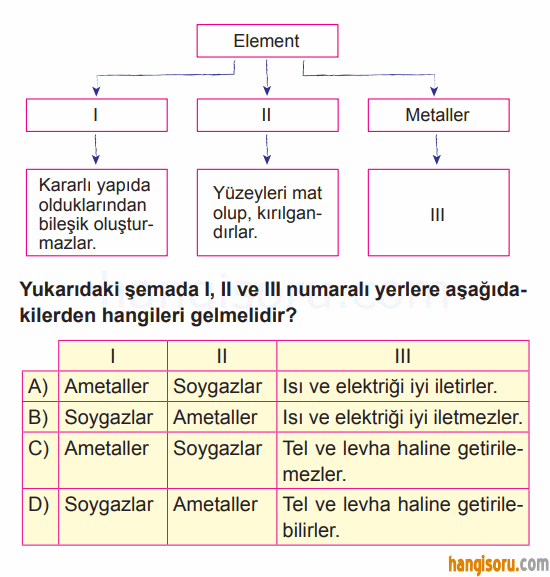 Soru 6