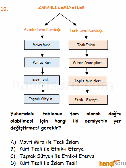 Soru 10