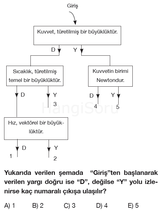 Soru 2