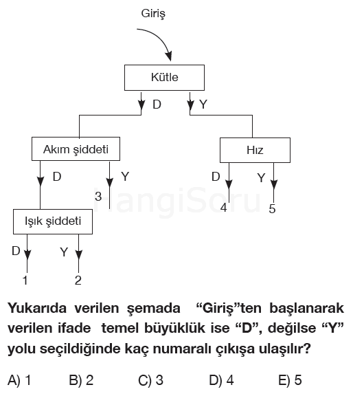 Soru 5