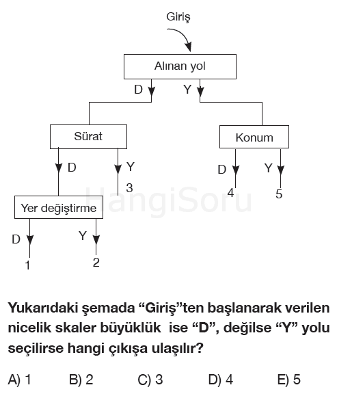 Soru 7