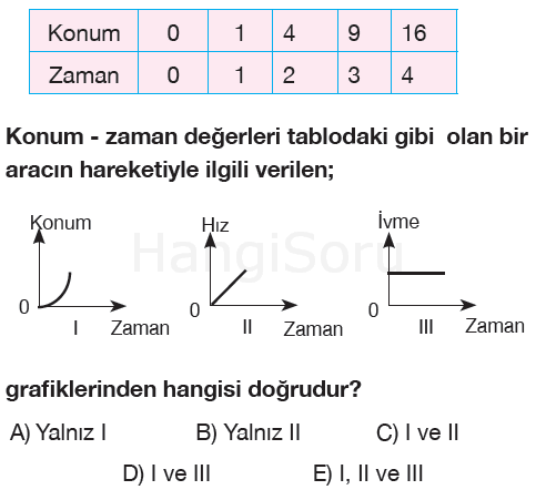 Soru 9