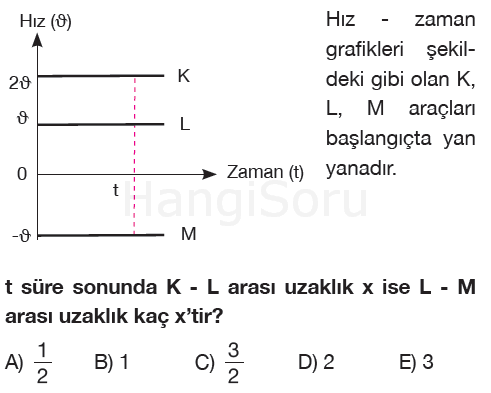 Soru 3