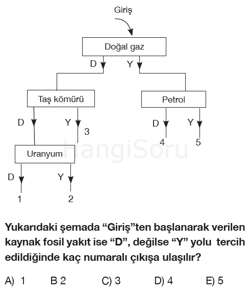 Soru 2