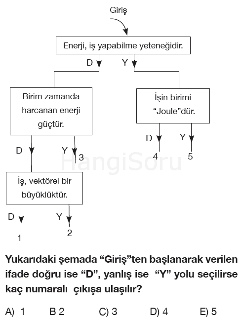 Soru 2