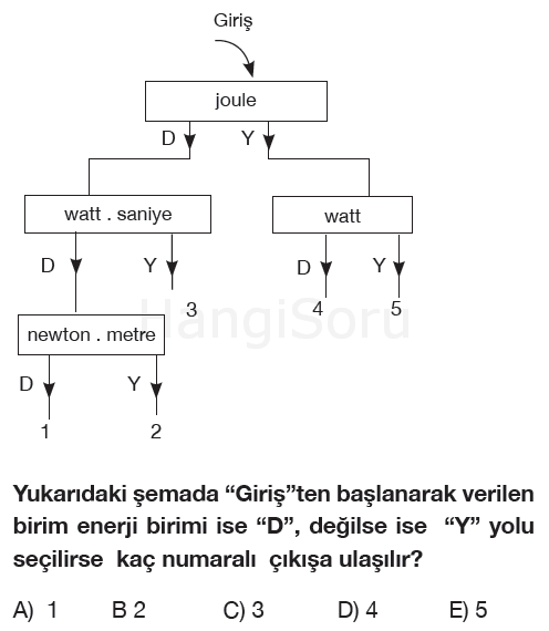 Soru 1