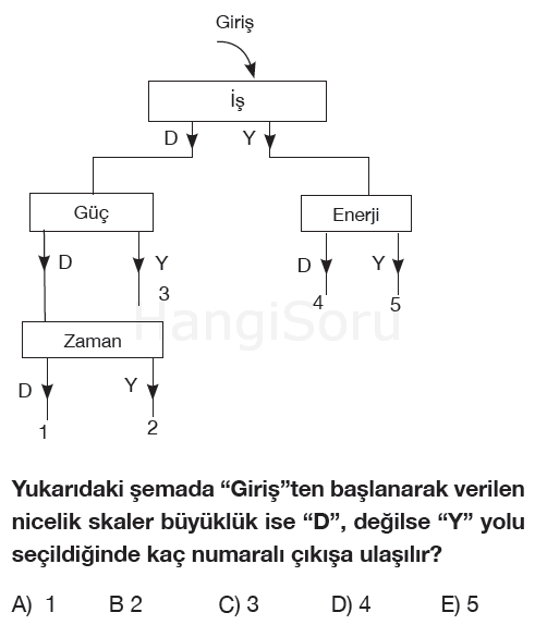 Soru 6