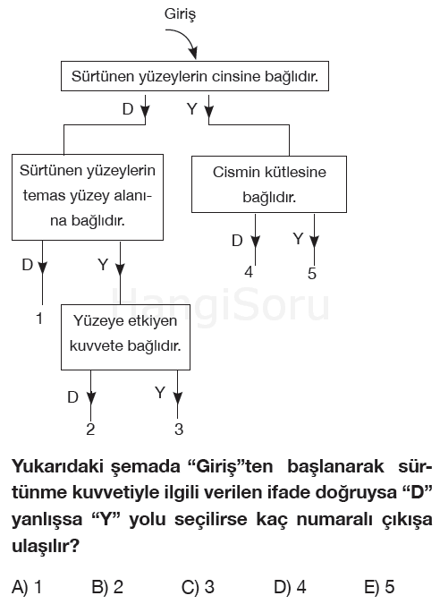 Soru 1