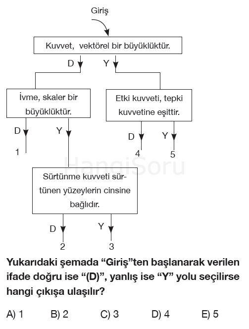 Soru 1