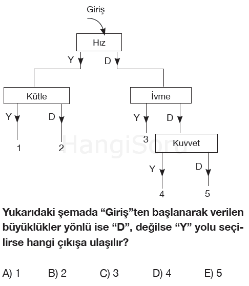 Soru 11