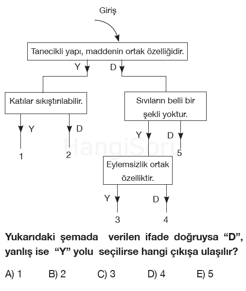 Soru 1