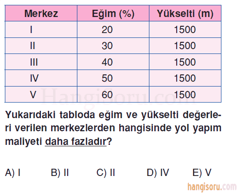 Soru 11