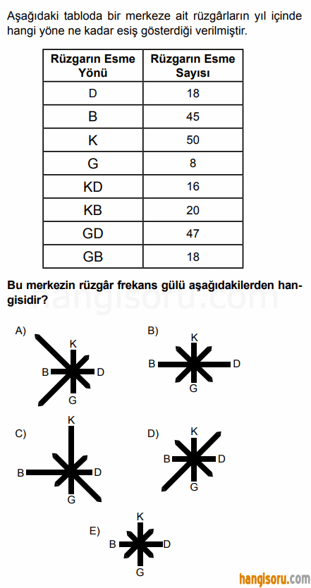Soru 5