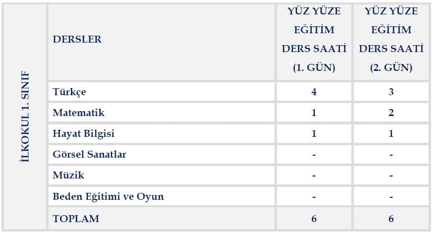 1 sinif haftalik ders cizelgesi yuz yuze egitim 1 sinif haftalik ders cizelgesi yuz yuze egitim