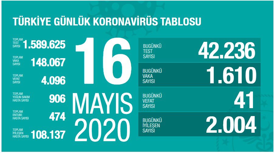 16 mayis koronavirus turkiye