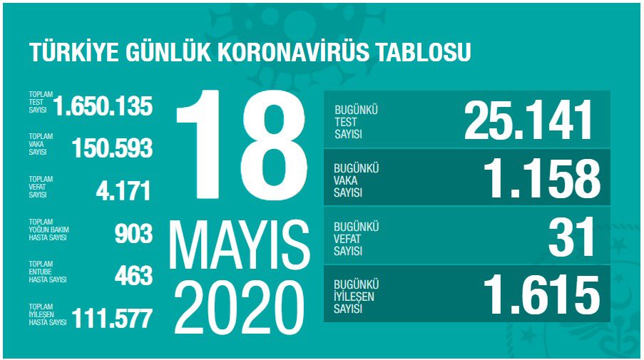 18 mayis koronavirus tablosu