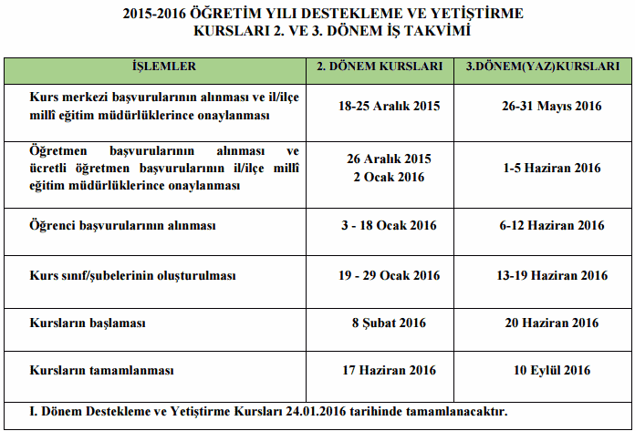 2.donem-destekleme-yetistirme-kurslari-takvimi