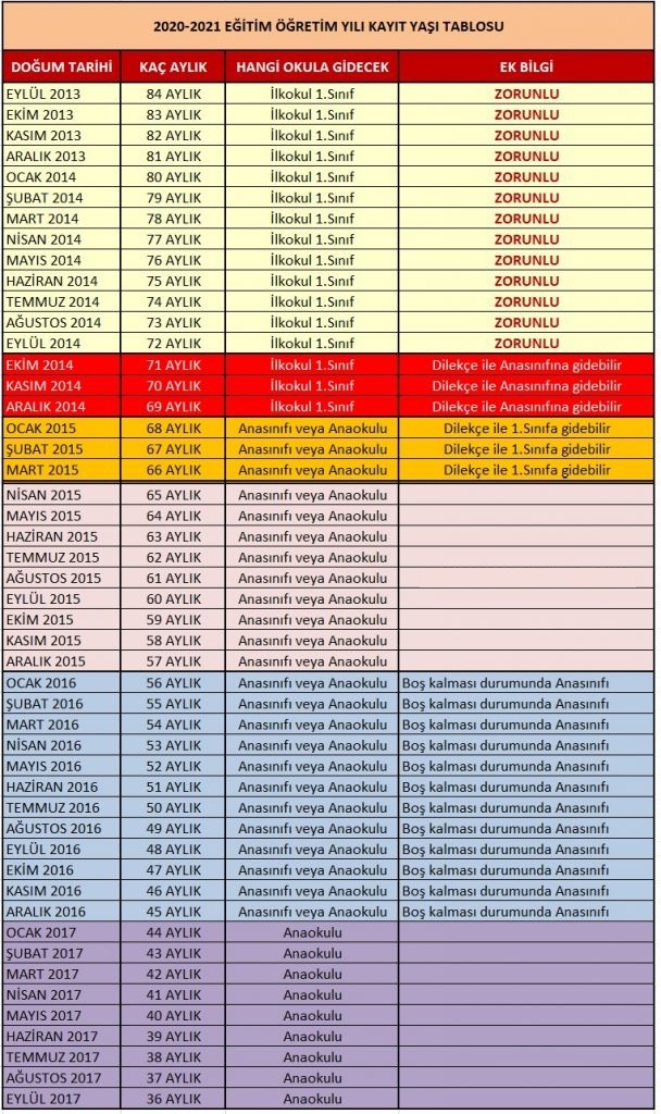 2020 2021 okula baslama yasi tablosu