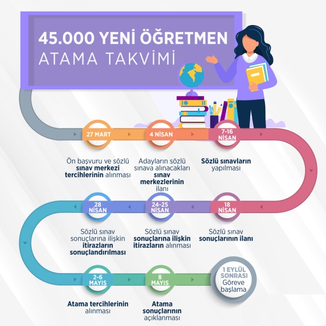 Öğretmen atamaları sözlü mülakat tarihi