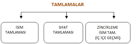 Bu gÃ¶rsel boÅ bir alt niteliÄe sahip; dosya adÄ± 6sinif-isim-tamlamalari-konu-anlatimi.png