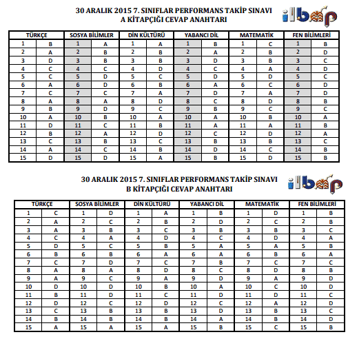 7. sınıf pts cevapları