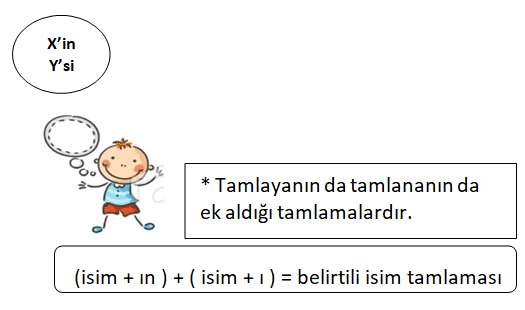 Bu gÃ¶rsel boÅ bir alt niteliÄe sahip; dosya adÄ± belirtili-isim-tamlamasi.png