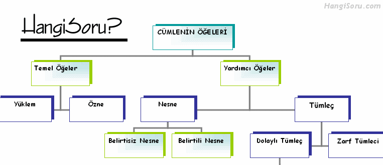 cumlenin-ogeleri