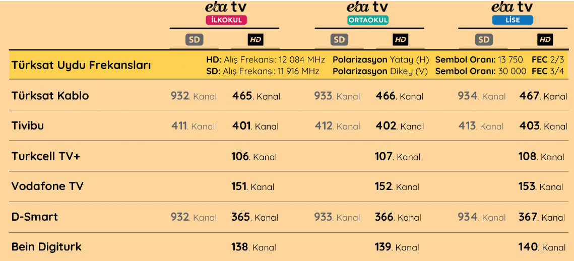 eba tv hangi kanallarda