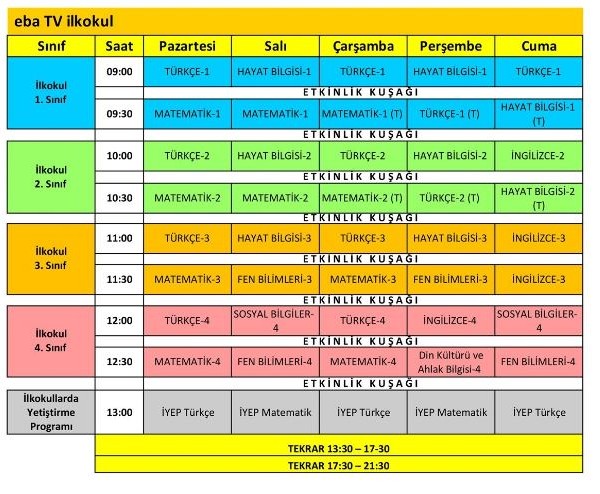 eba uzaktan eğitim programı ilkokul