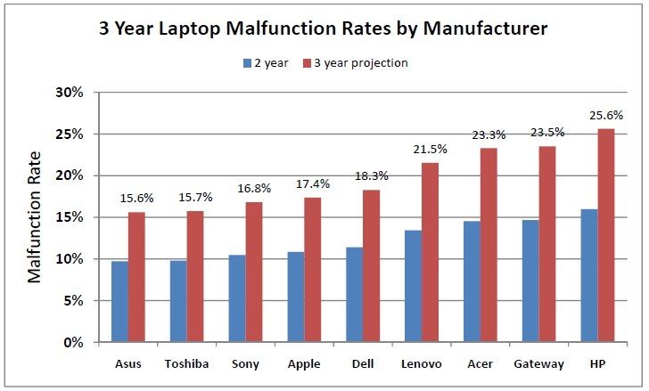 en-iyi-laptop-markalari