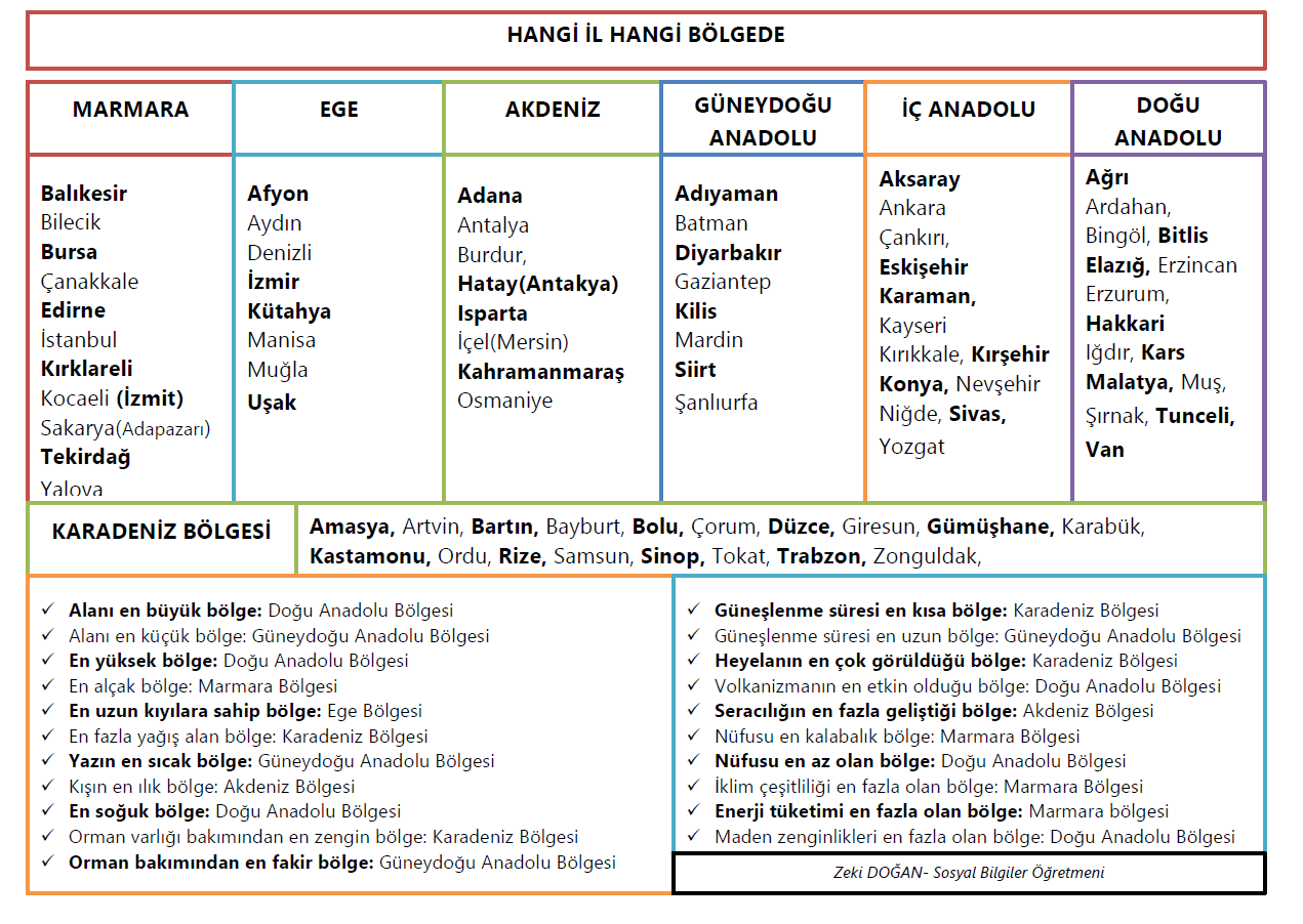 hangi il hangi bolgede yer aliyor resimli tablo pdf hangisoru com