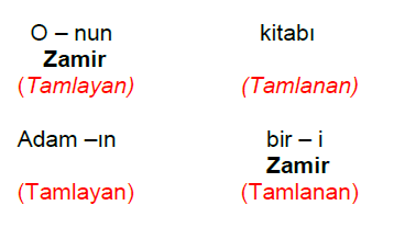 Bu gÃ¶rsel boÅ bir alt niteliÄe sahip; dosya adÄ± isim-tamlamalari-konu-anlatimi.png