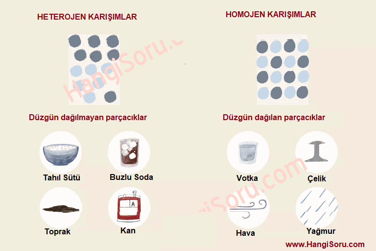 karisim nedir homojen heterojen karisim ornekleri