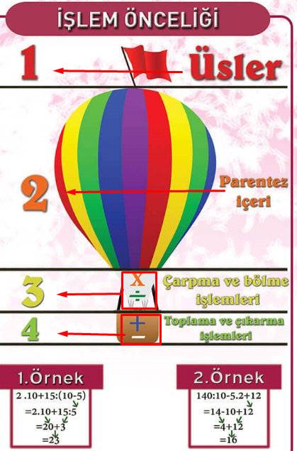 matematikte islem onceligi