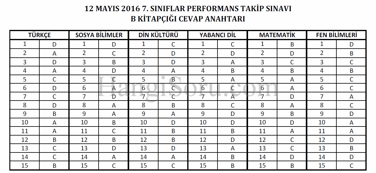 pts-12-mayis-7.sinif-cevaplari-b-kitapcigi