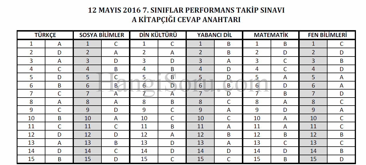 pts-12-mayis-7.sinif-cevpalari-a-kitapcigi