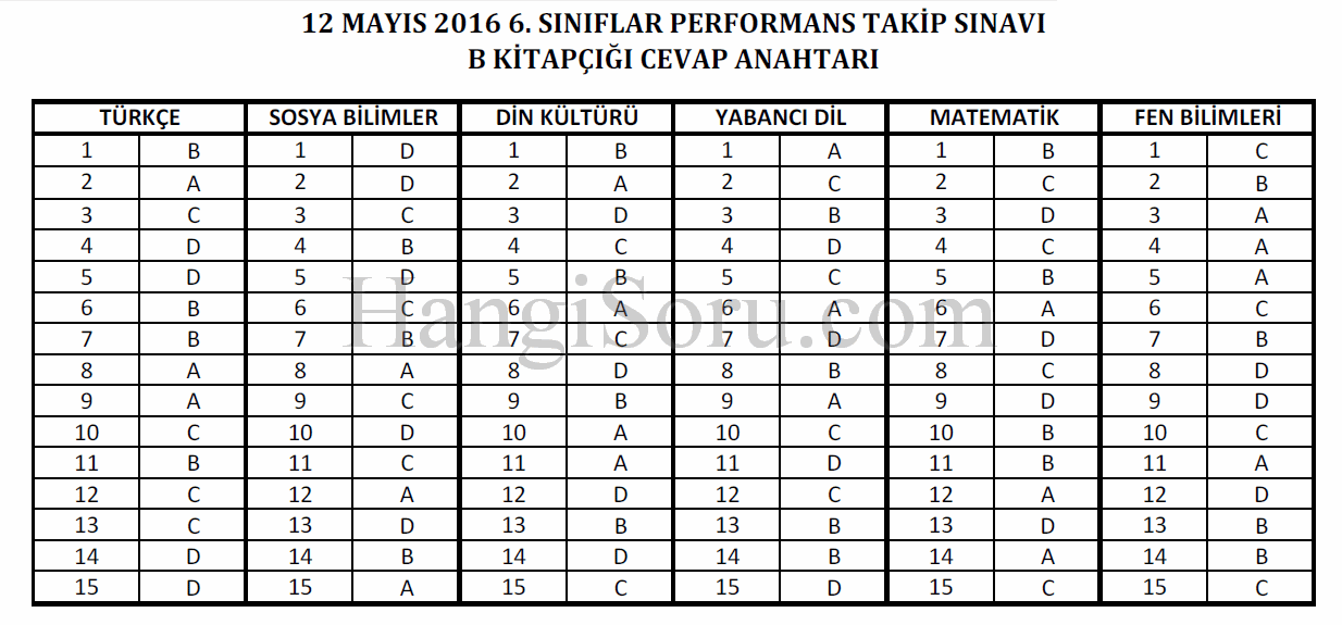 pts-12-mayis-cevaplari-b-kitapcigi