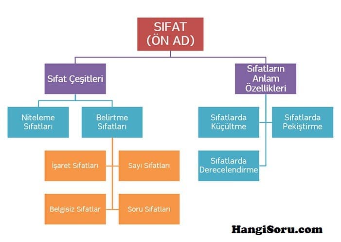 sifatlar