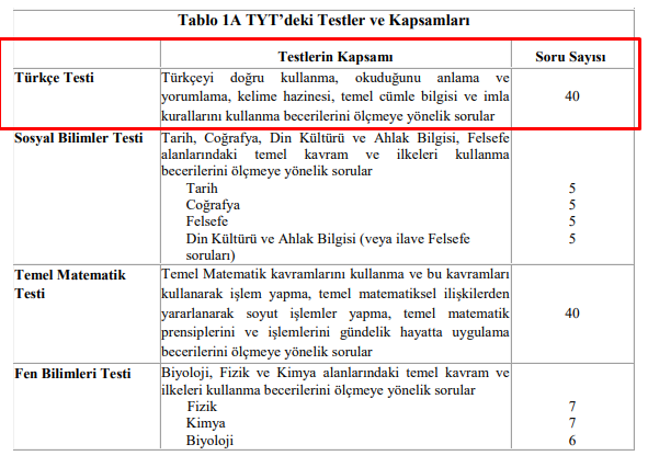 tyt turkce deneme pdf