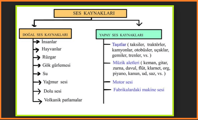 yapay ses kaynaklari